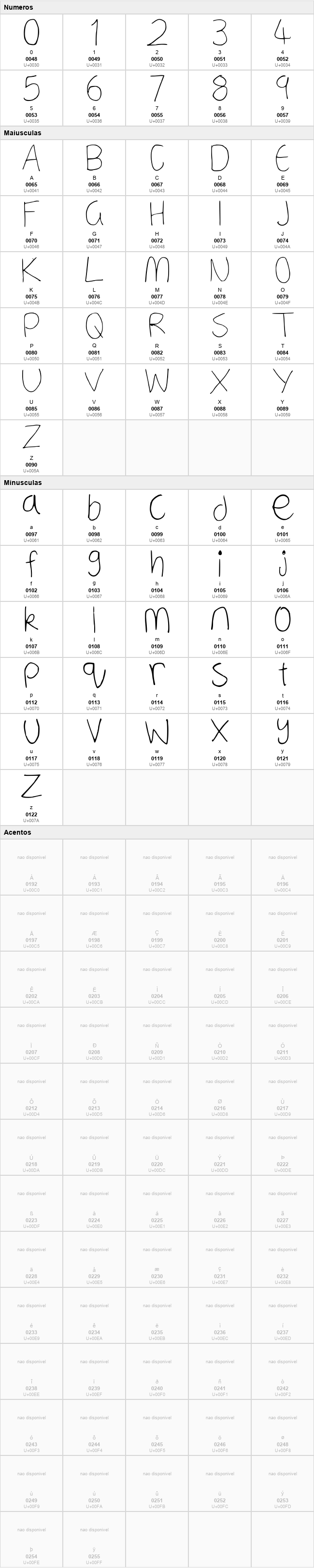 A Neatish Font