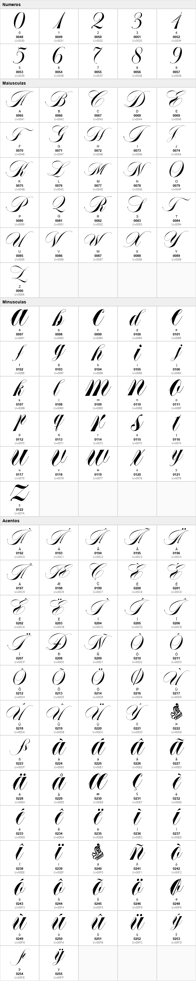 Abella Script