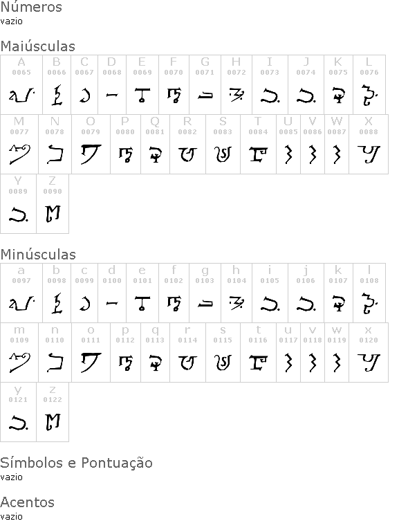 Alphabet of the Magi