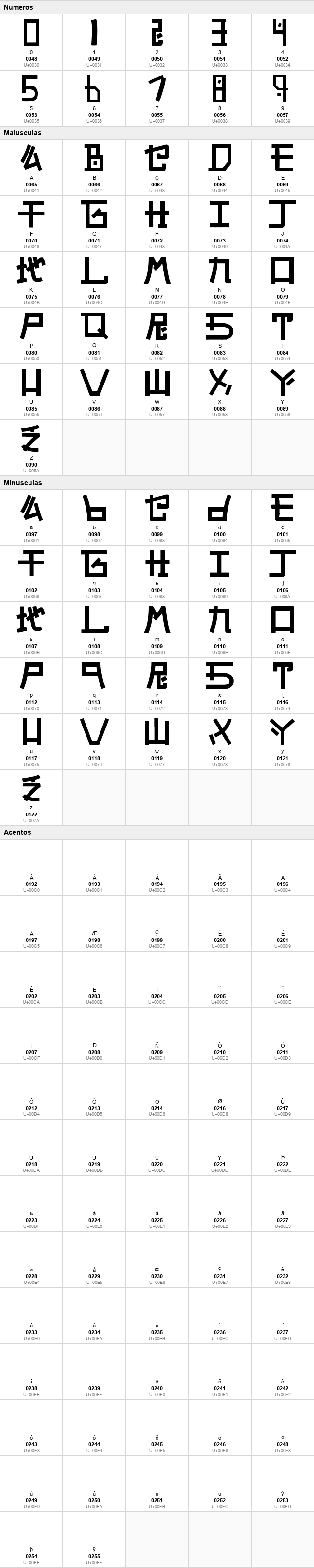 Alphabet SNK by PMPEPS