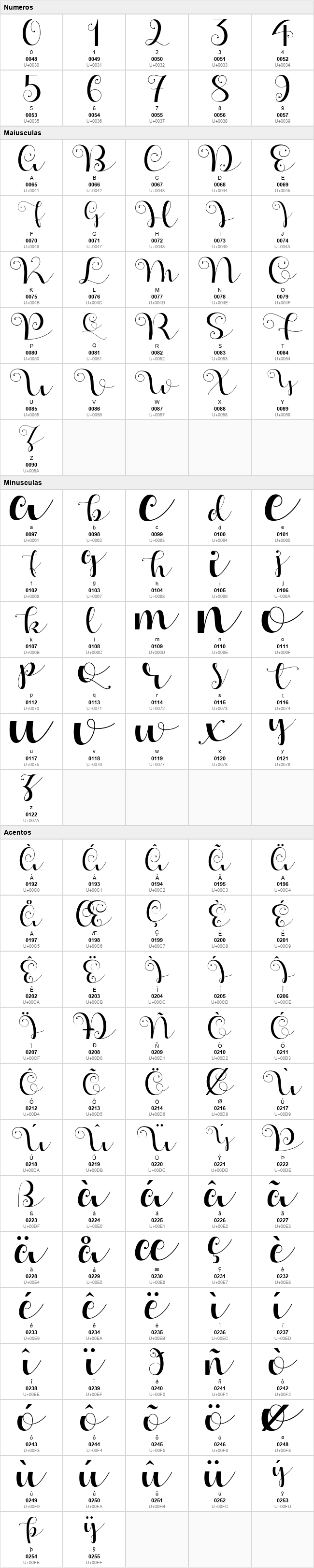 Apples Script