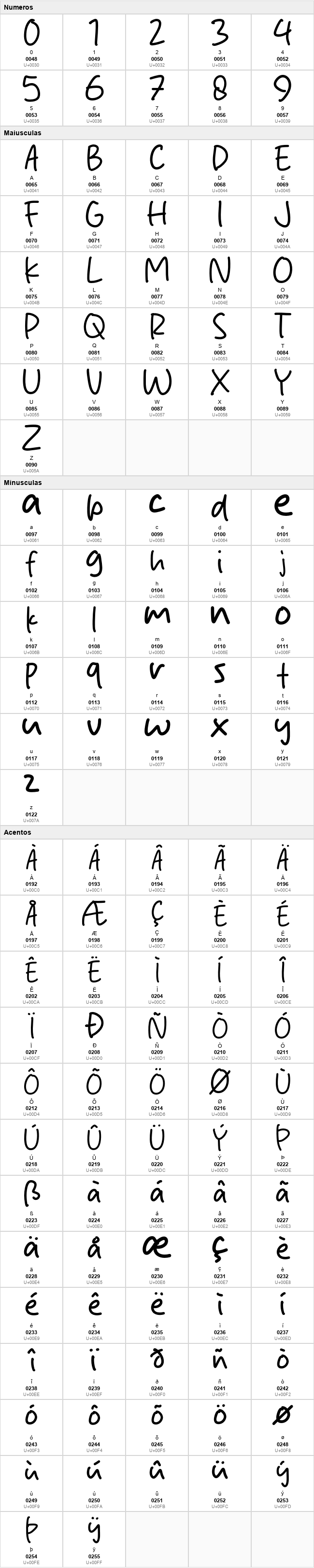 Author Handwriting