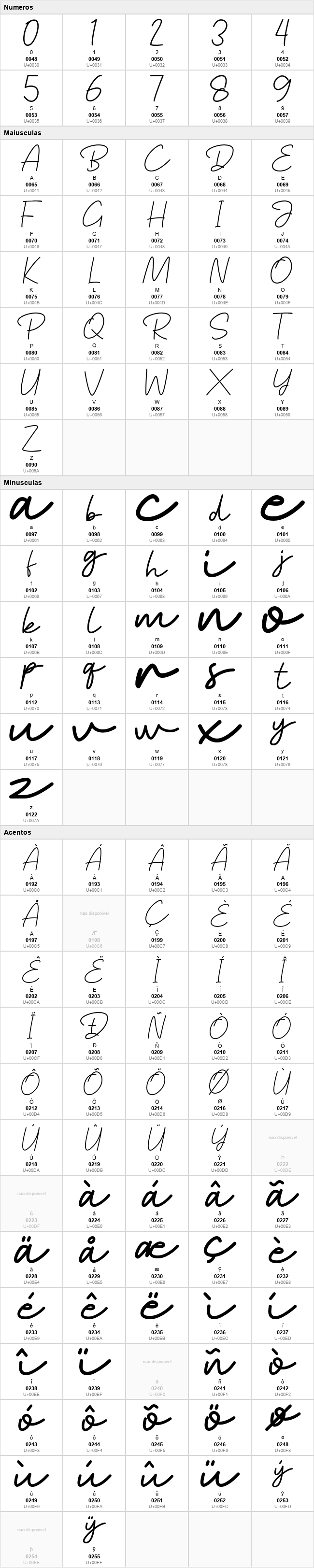 Baginda Script