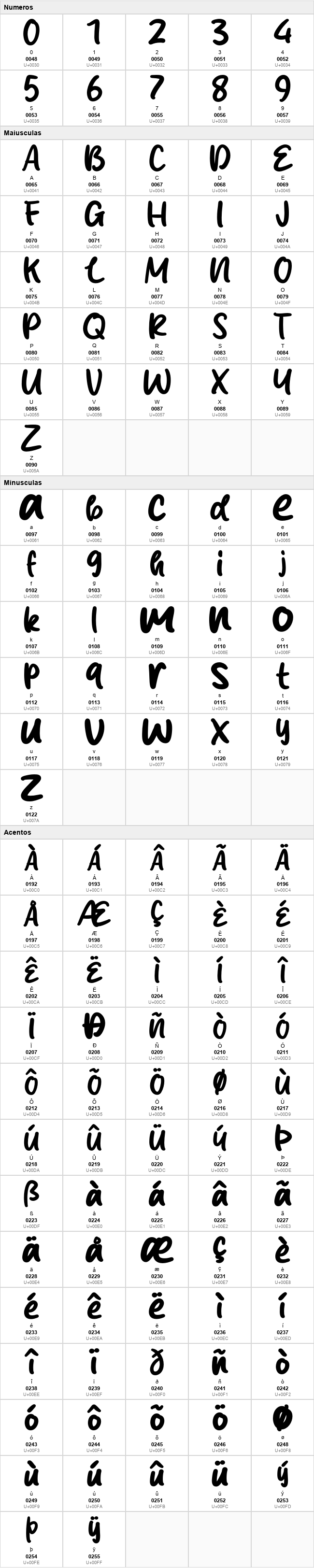 Believe Script