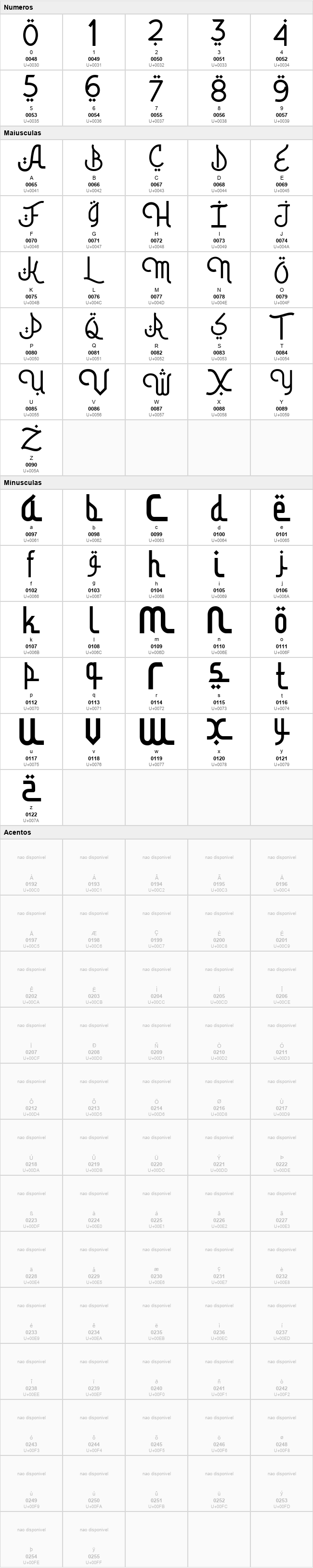 Bismillah Script