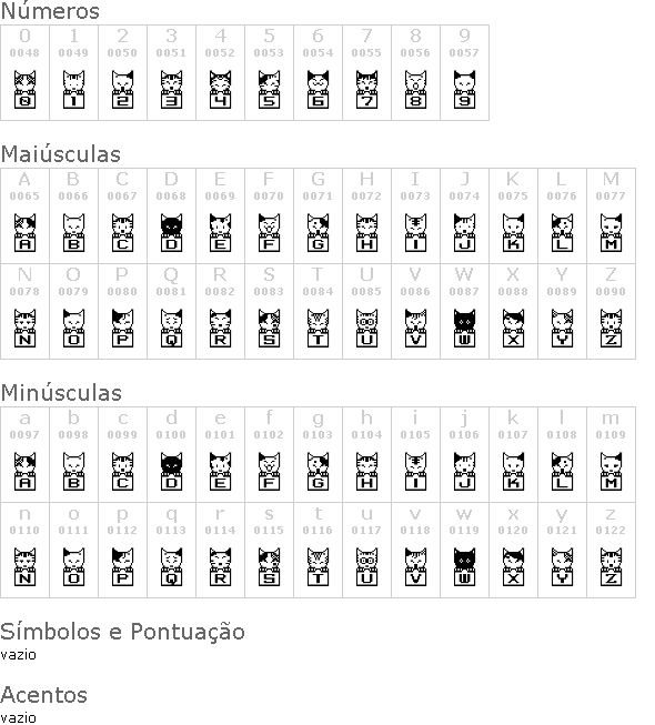 BM Neco