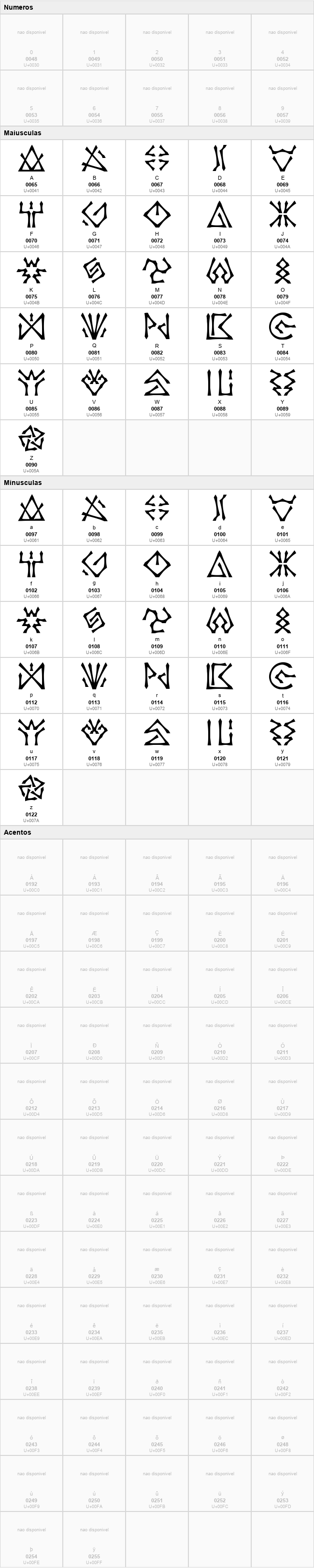 Castorian Script