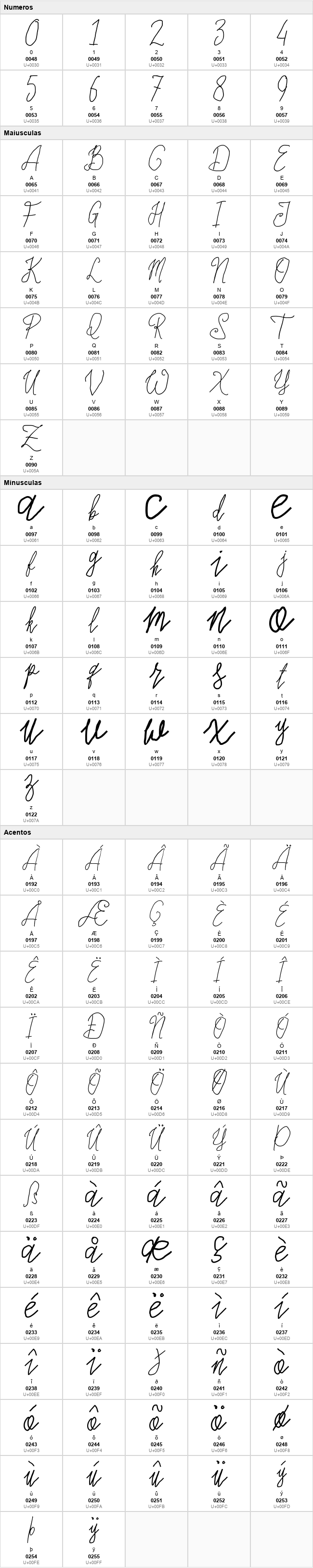 Children Signature