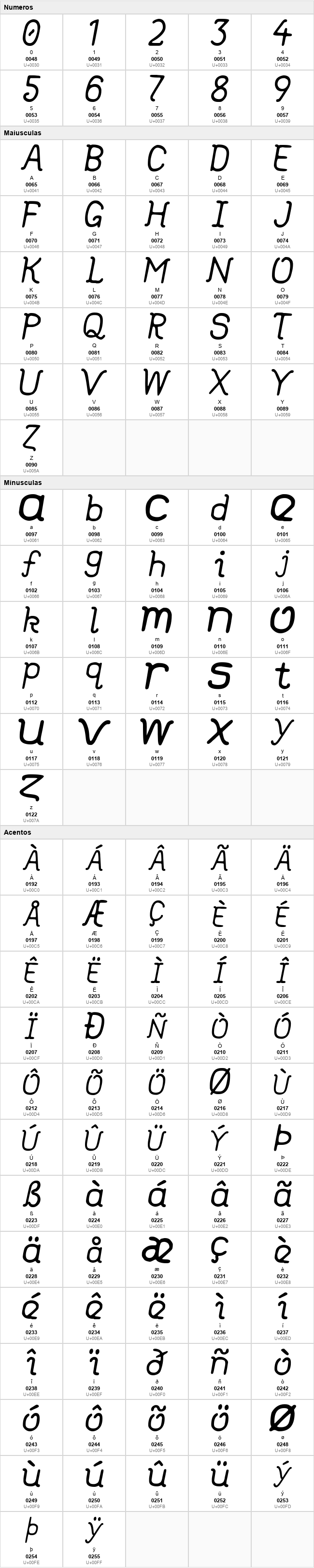 Class Variable