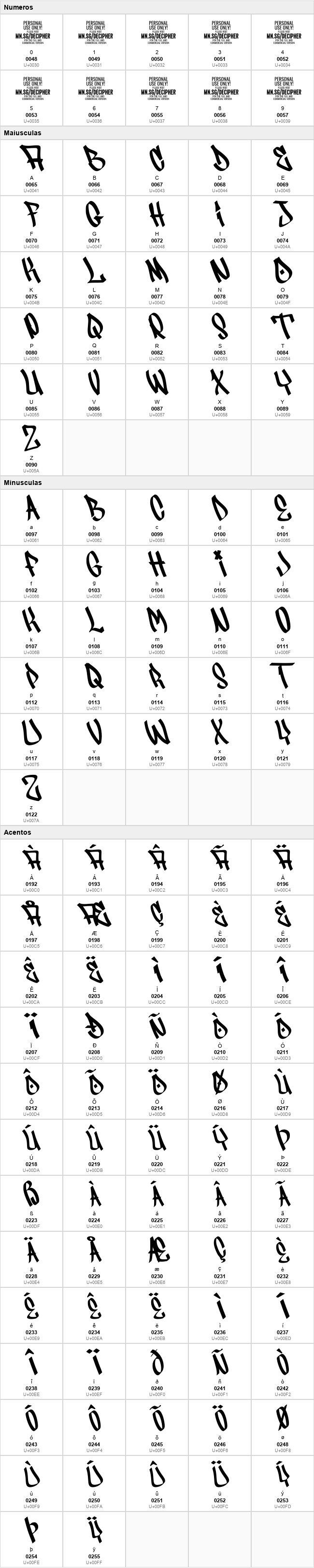 Decipher