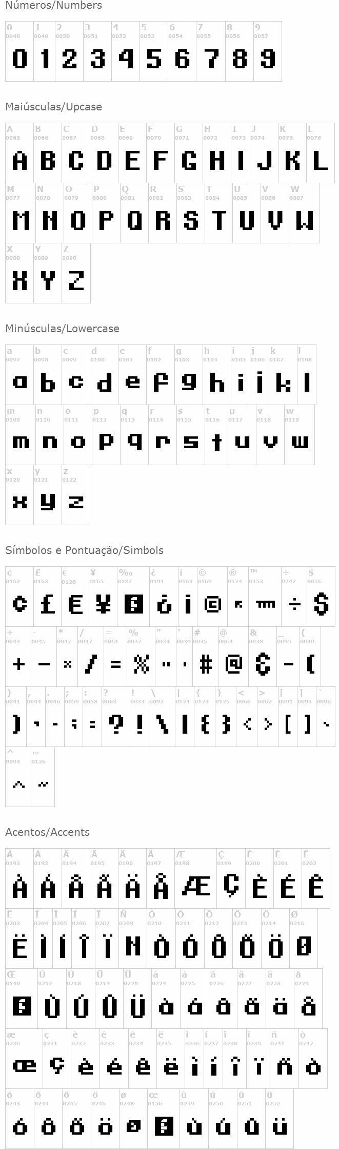 Digits