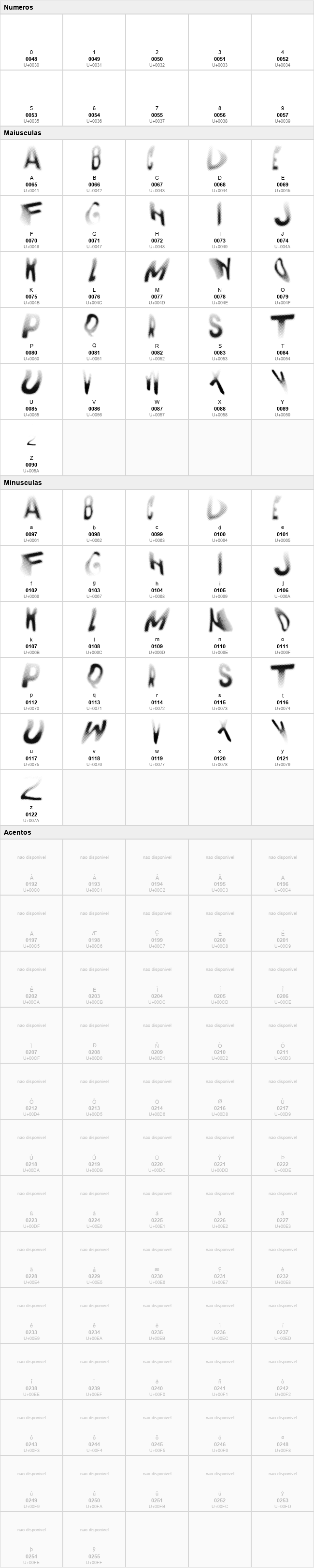 Drunk Fonts