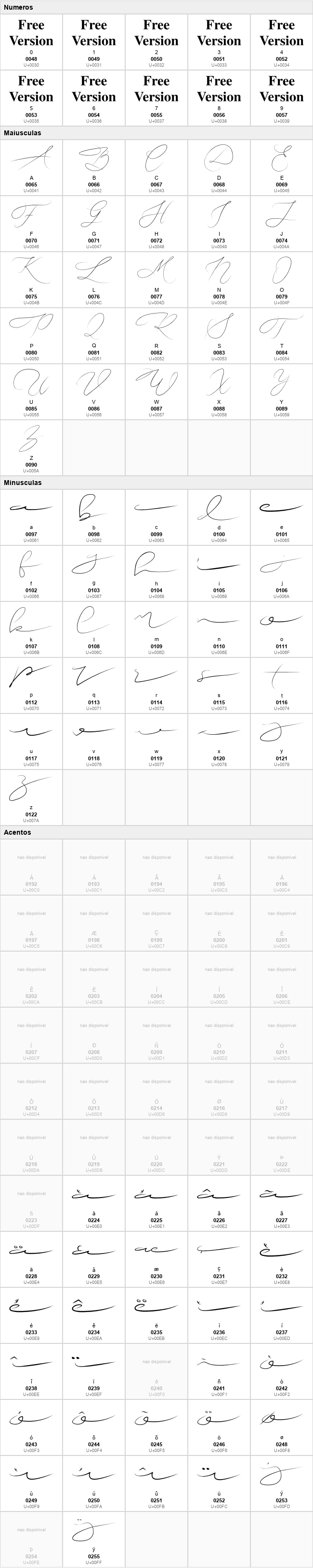 Efothyro Script