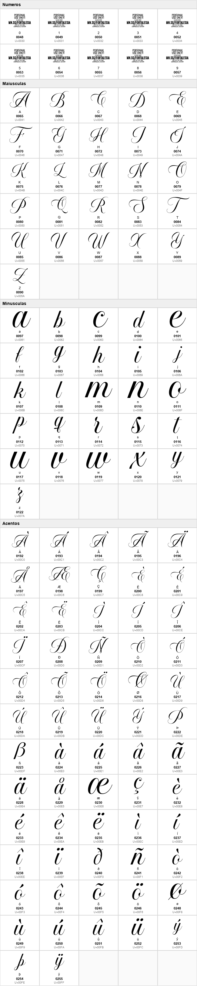 Fortalesia Script