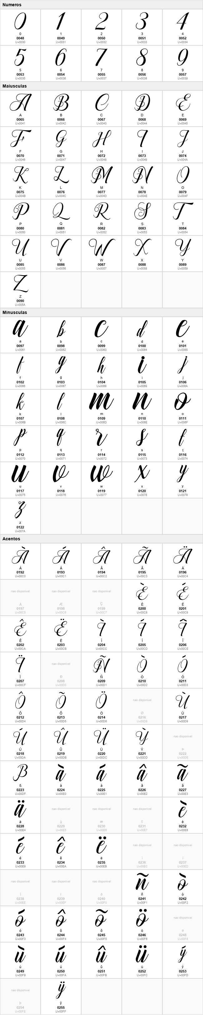 Ganesha Script