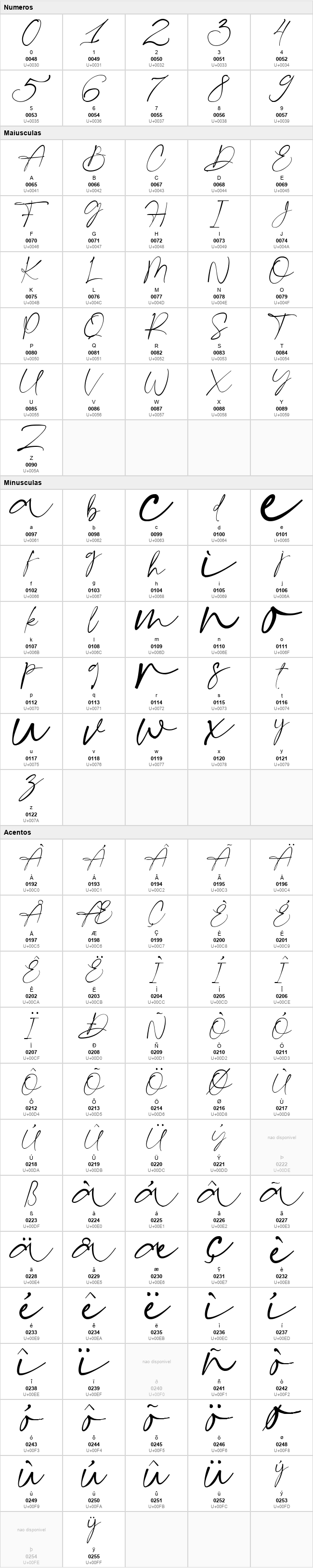 Gatha Script