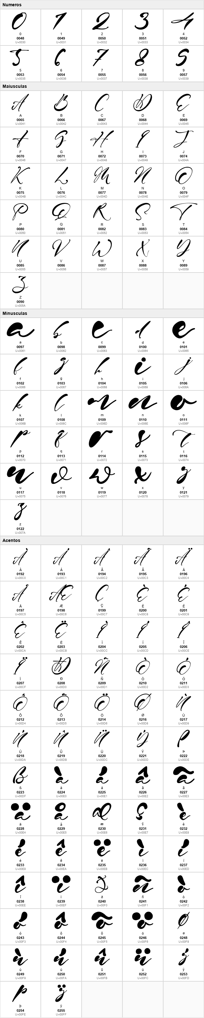 Harvey Signature