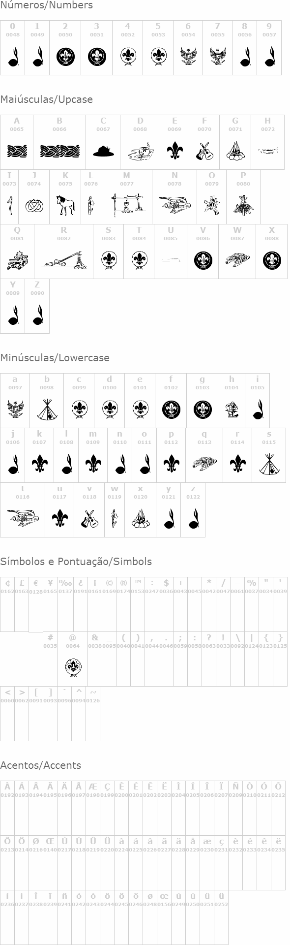 FTF Indonesiana Scout