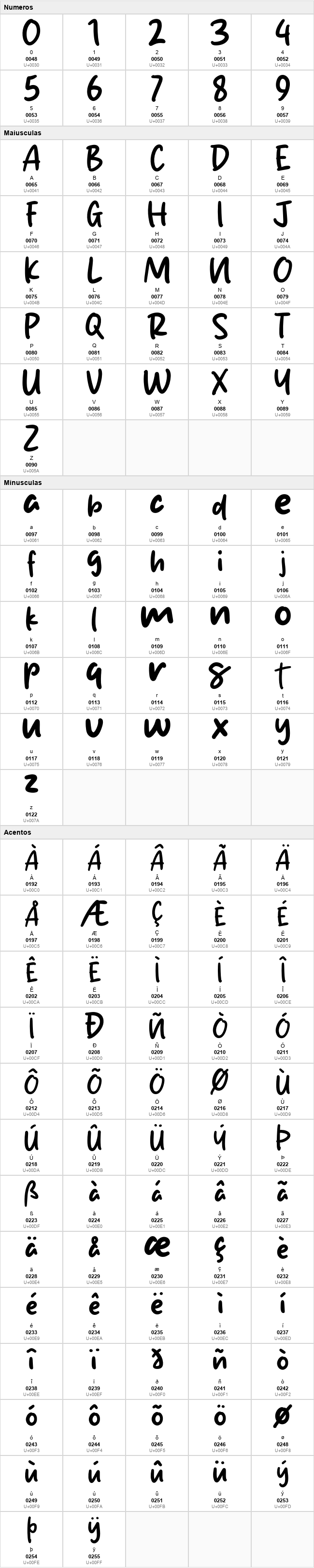 Katalish Script