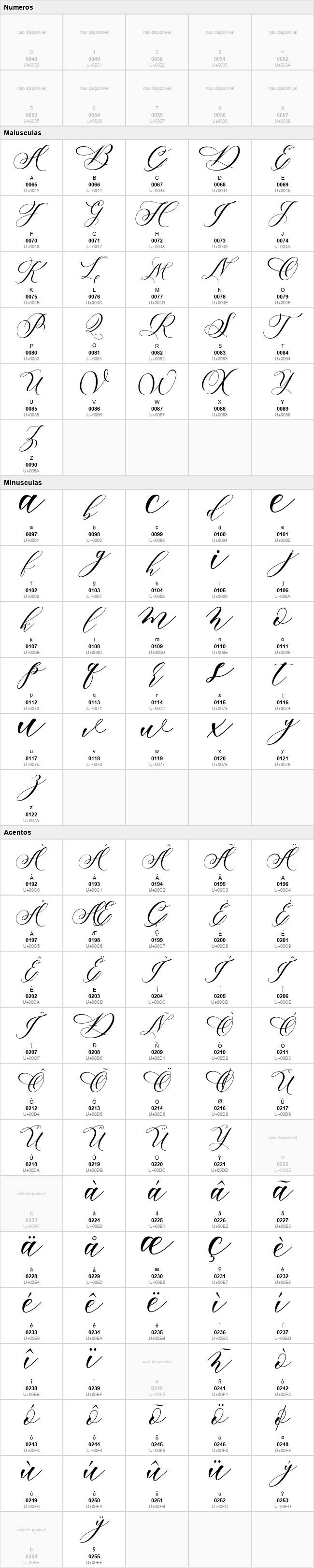 Melanie Script
