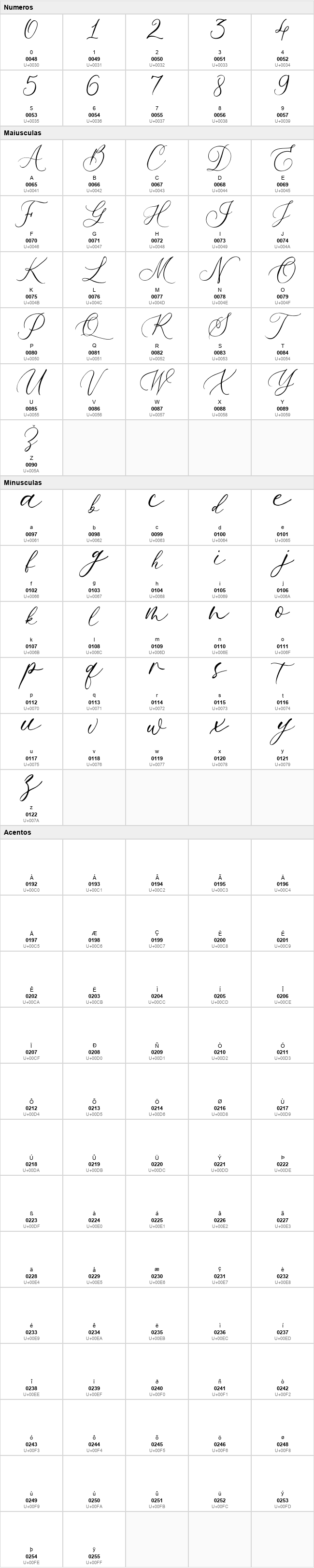 Mellaney Script