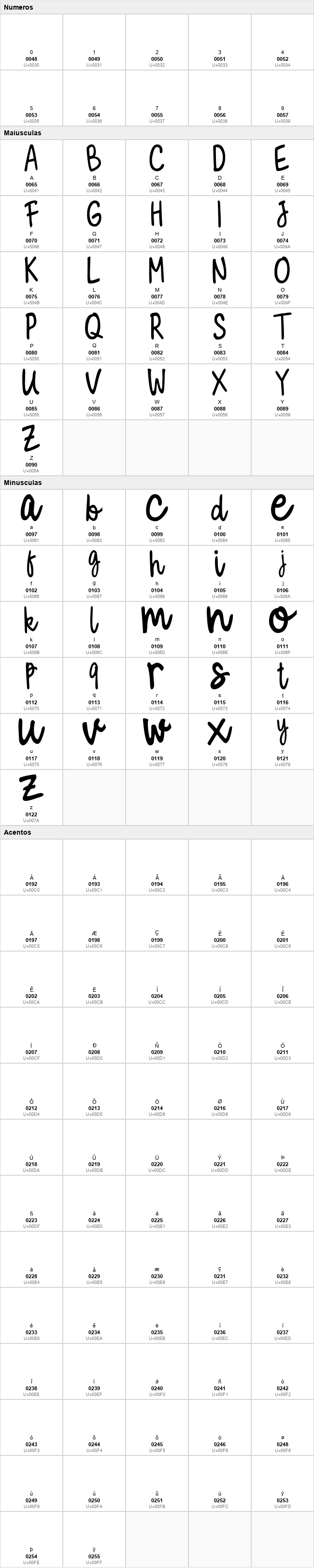 Milky Cookies Script