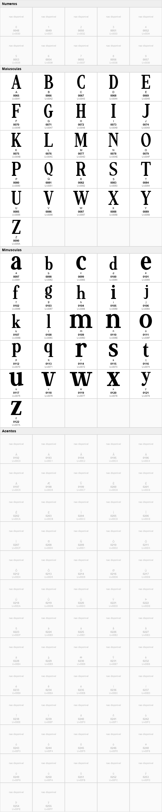Minims