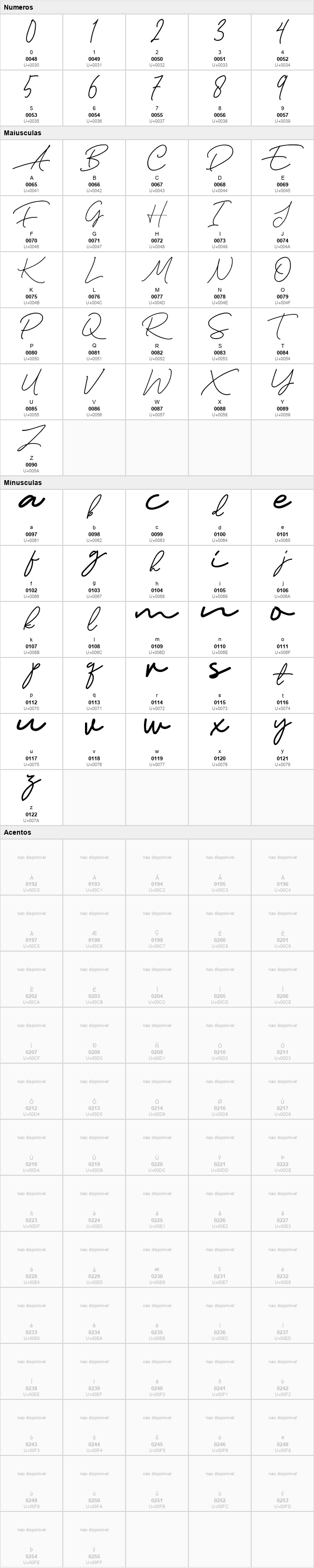 Murphy Script
