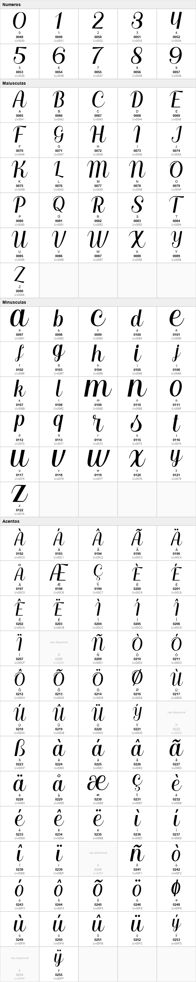 Nahla Script