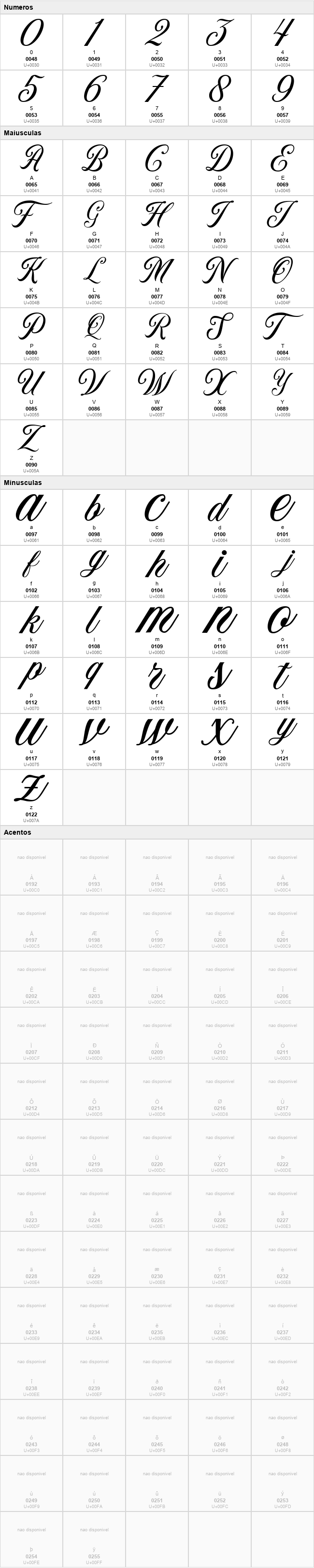 Neography