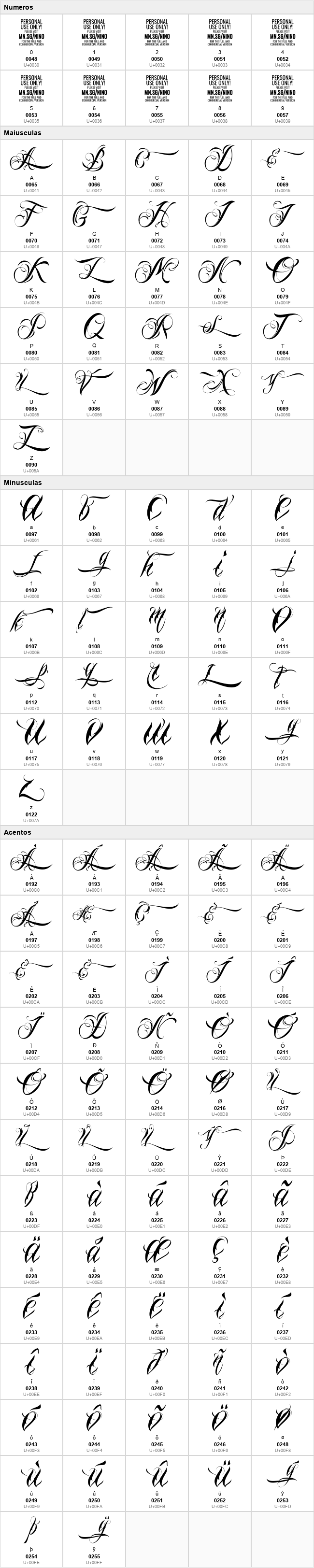 Nino Script