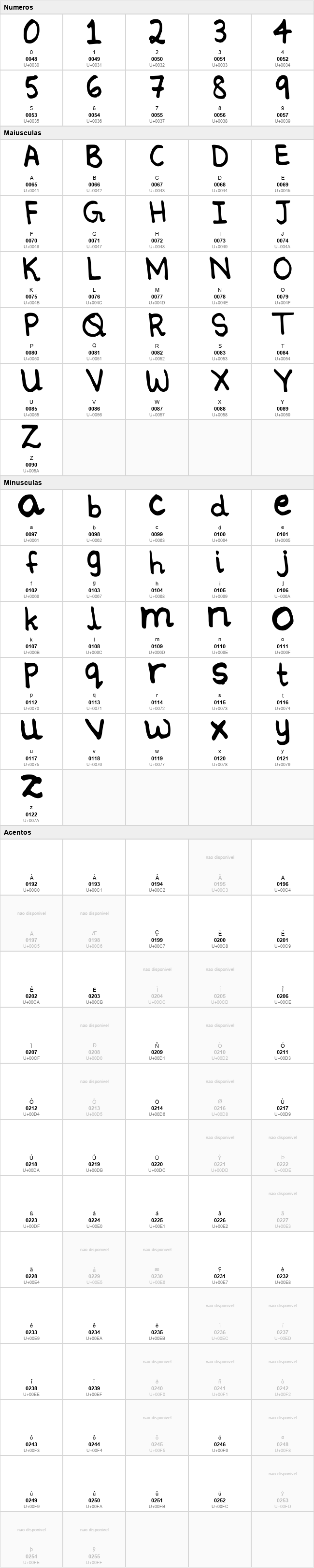 Ninoshandwriting