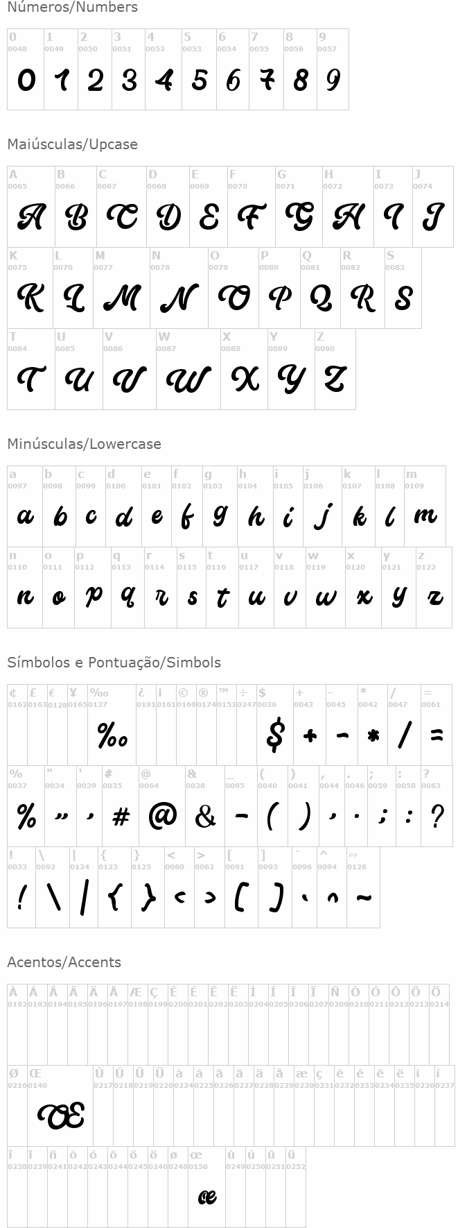 Nocarine Script