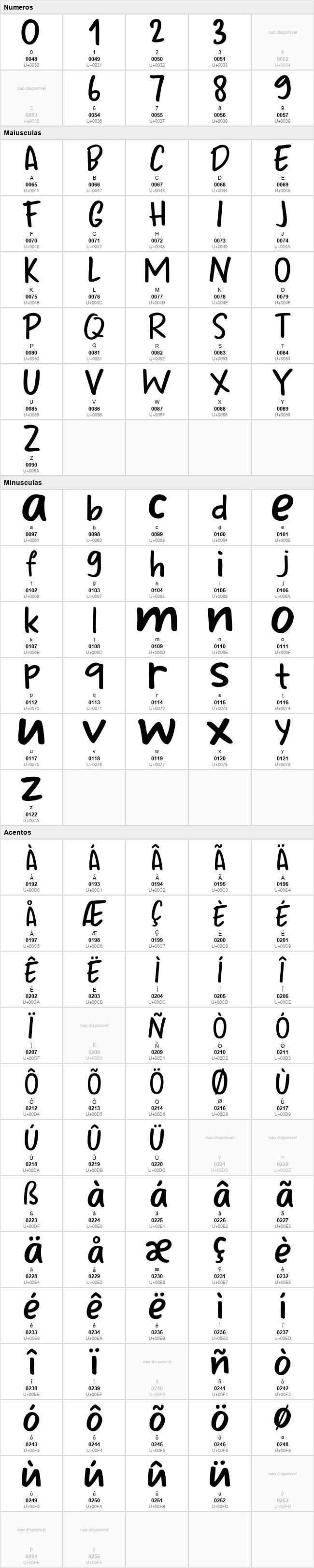 Odaiba Script