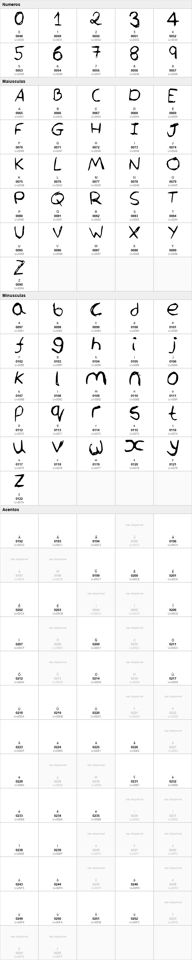 Orca Script