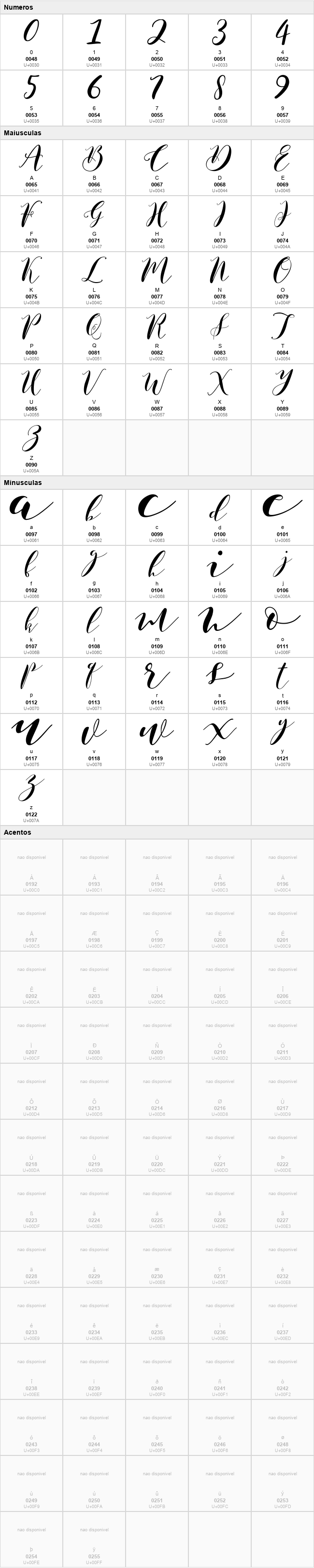 Paduka Script