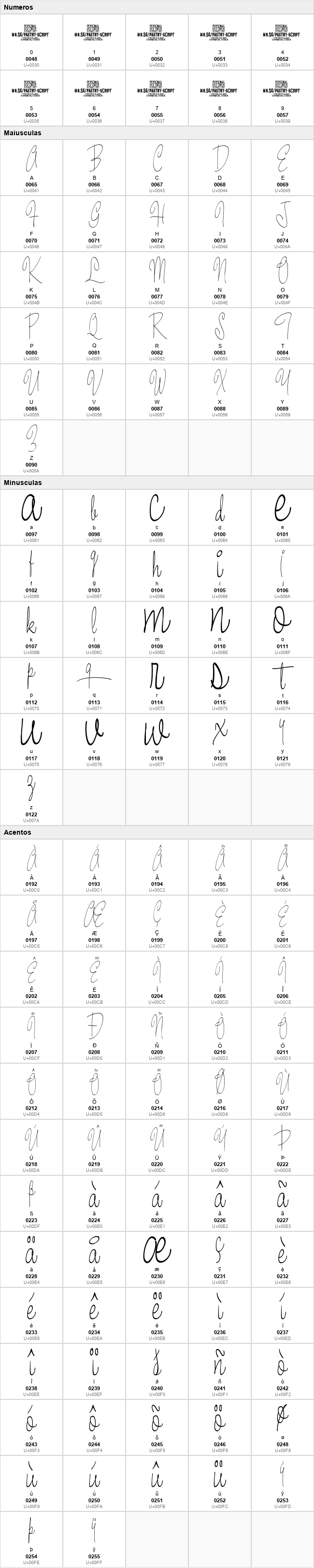 Pastry Script
