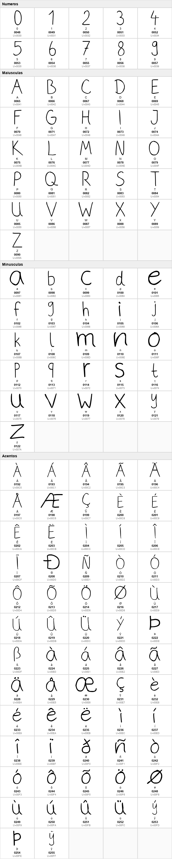 Phitradesign Handwritten