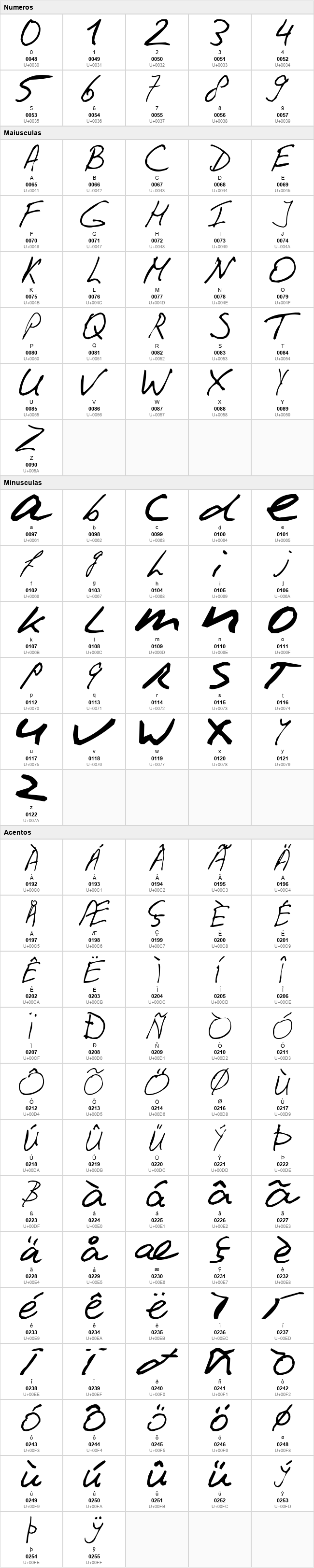 PhontPhreak's Handwriting