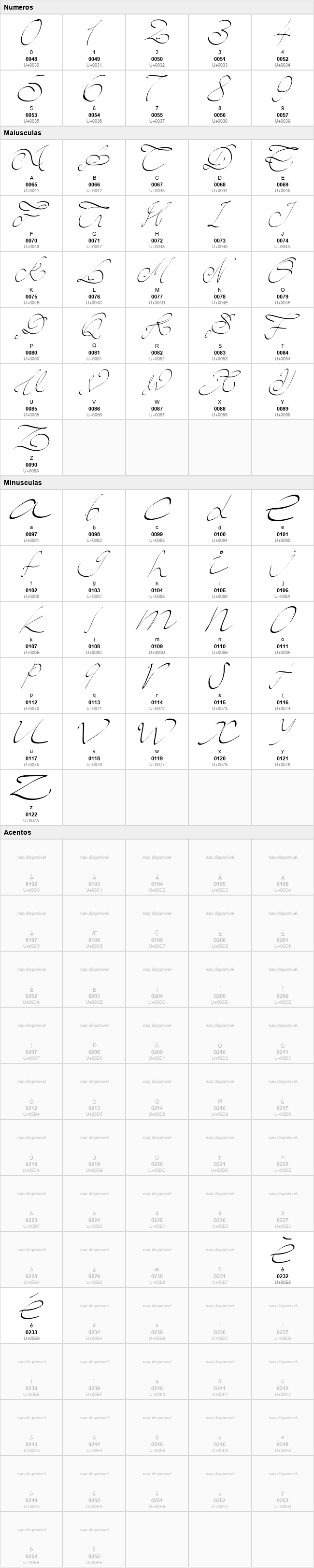 PW Script