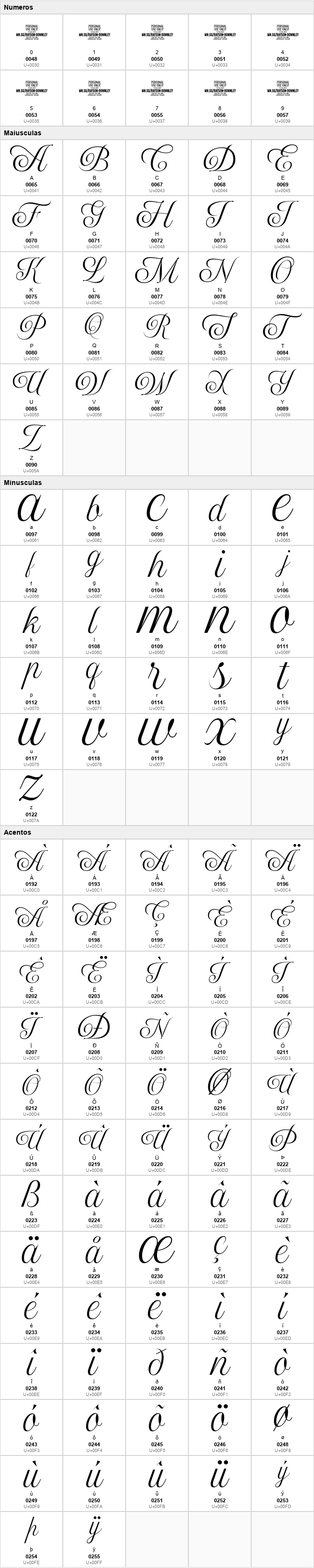 Rayson Downley Script