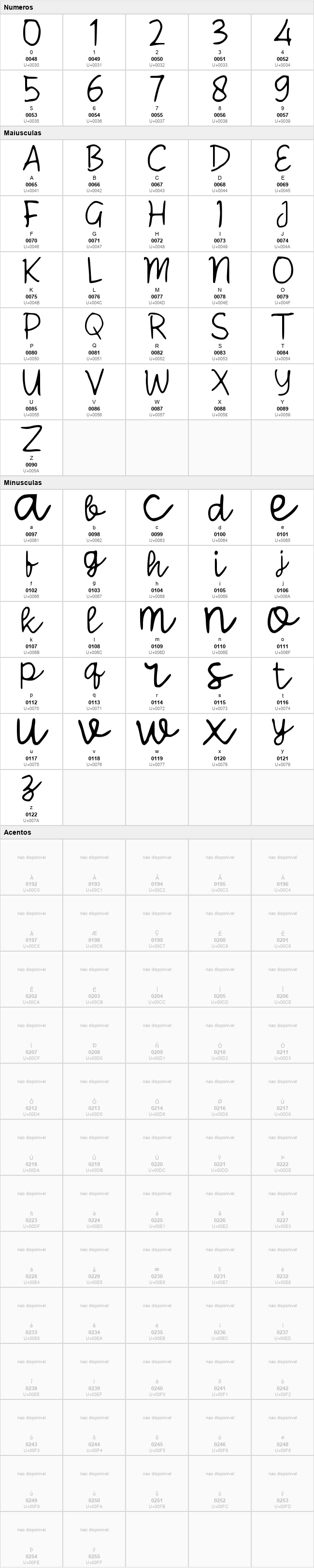 Sabademy Write