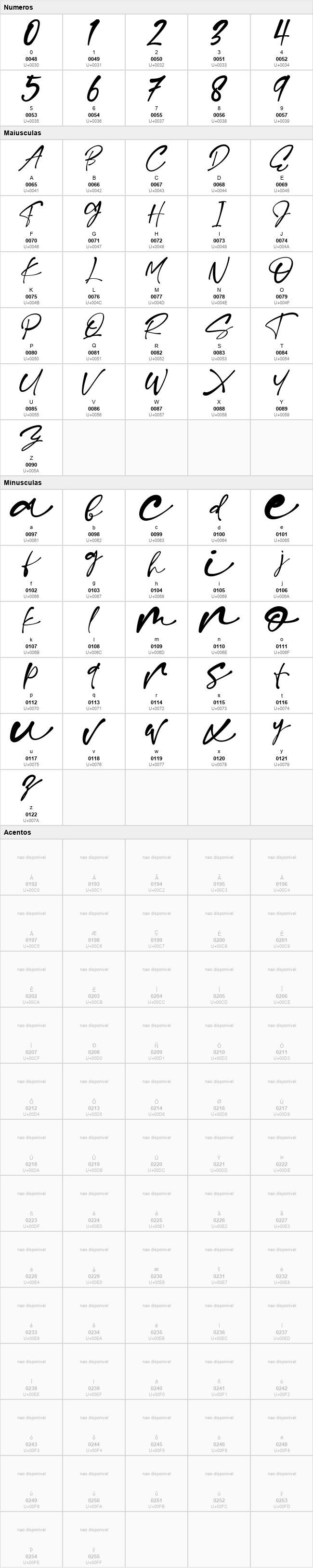 Sachi Script