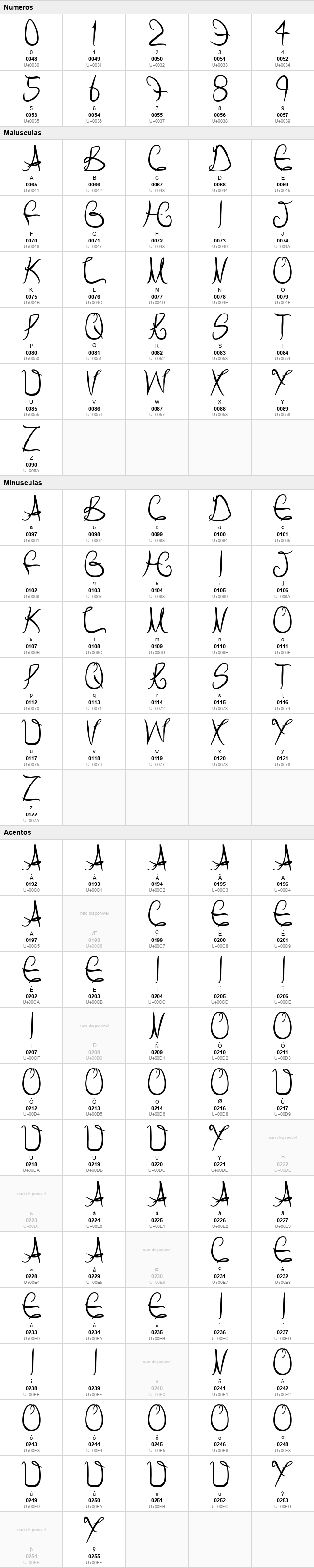 Script