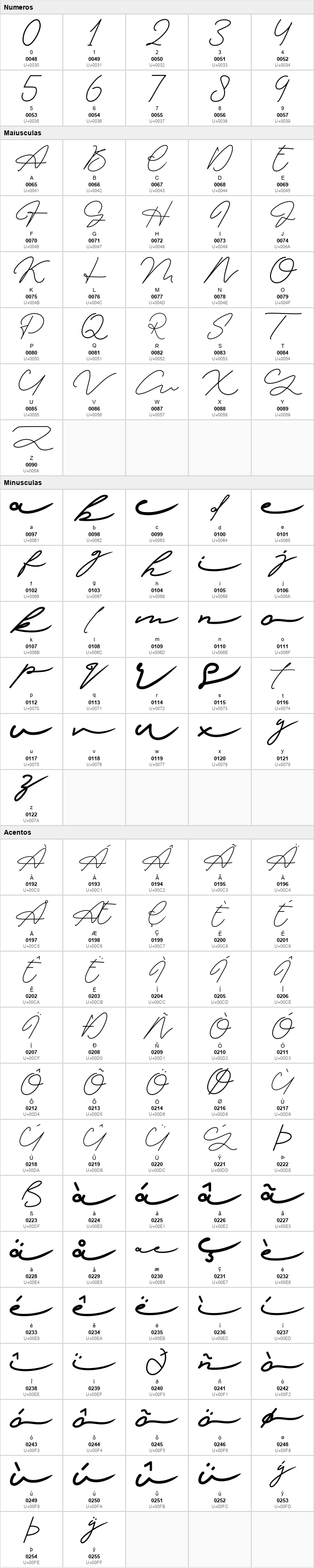 Signature Collection