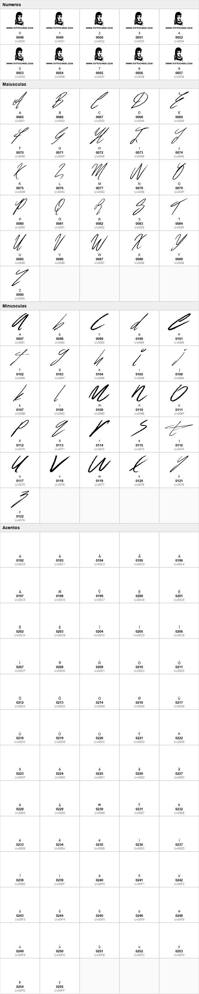 Signatures