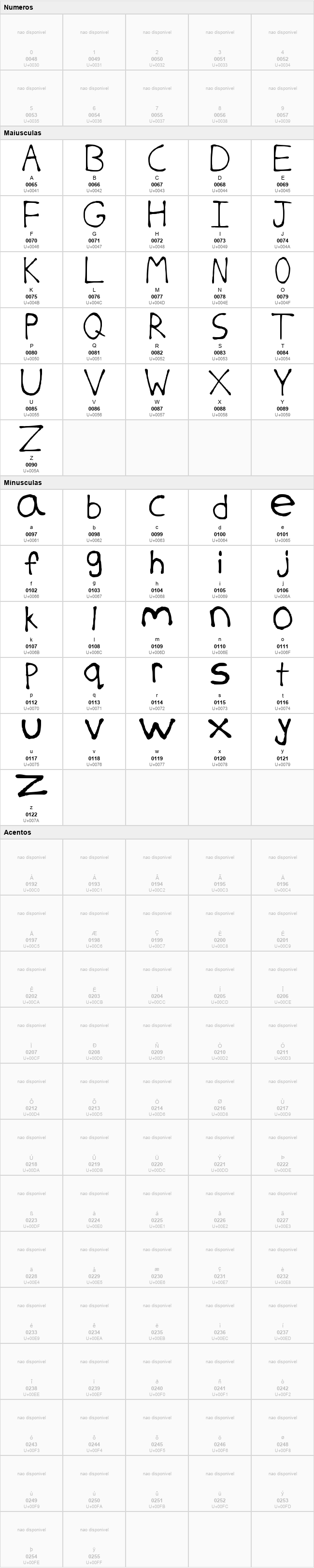 Softie