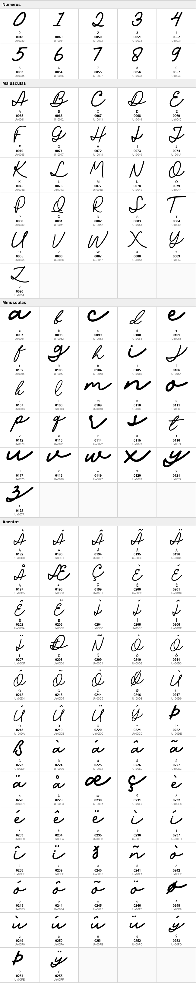 Sophia Script