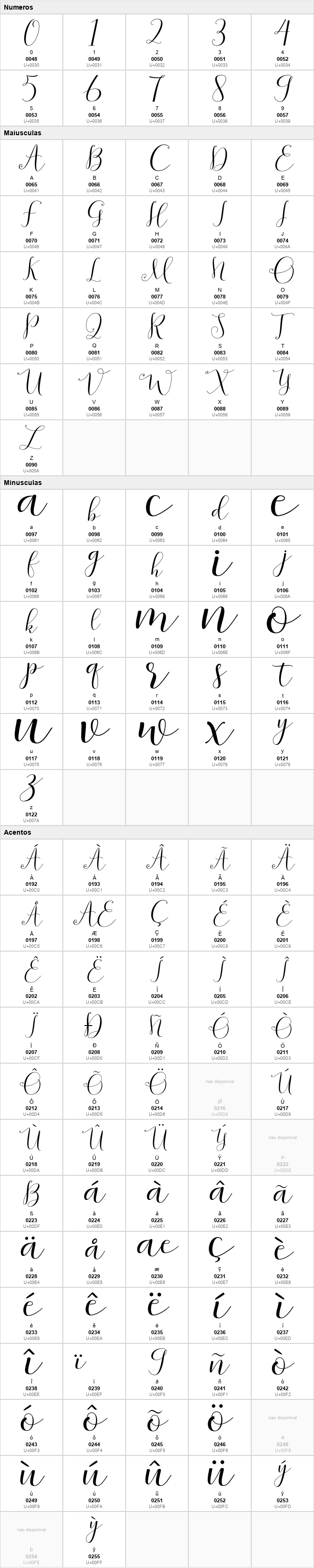 Symphony Script