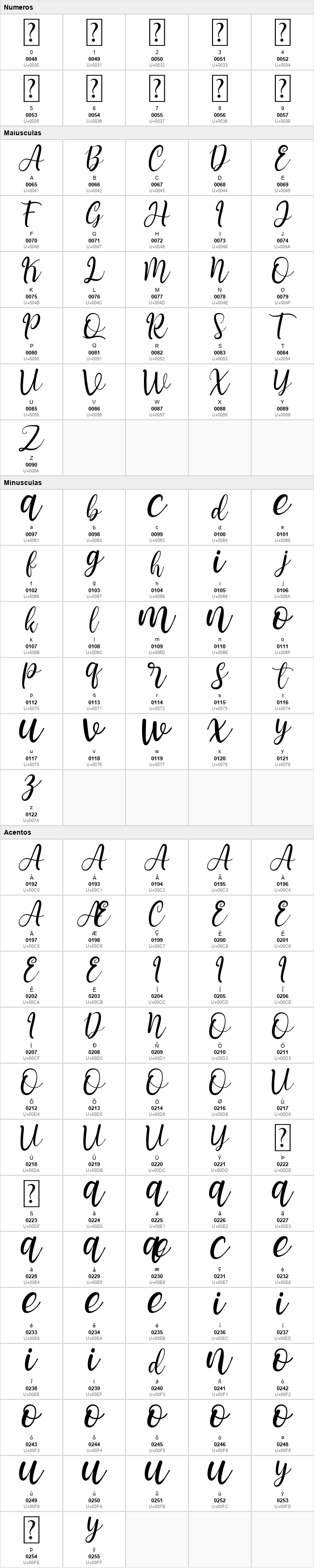 Teressia Script